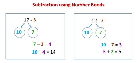 Examples of How to Use Number Bonds to Subtract from 100